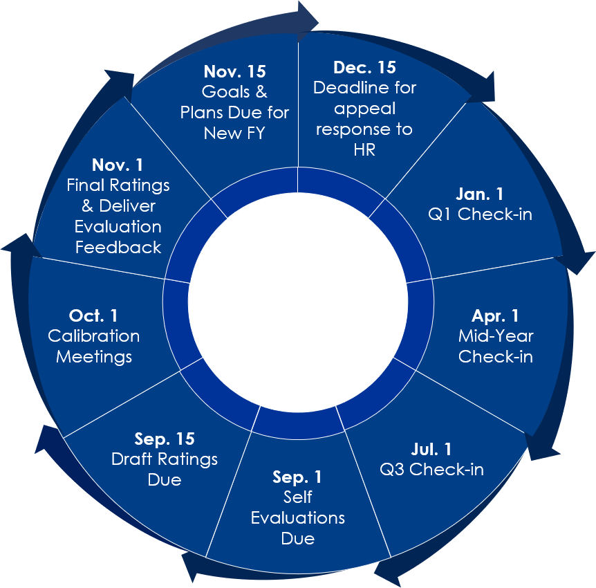 performance cycle near me